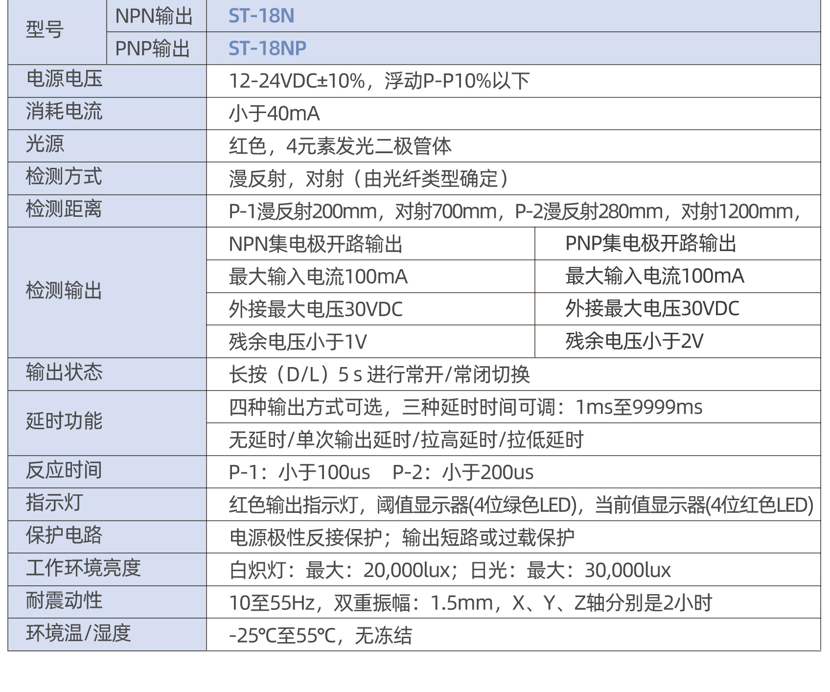 18N光纖放大器1---副本01_10.jpg